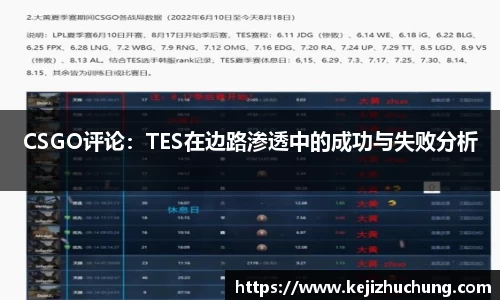 CSGO评论：TES在边路渗透中的成功与失败分析