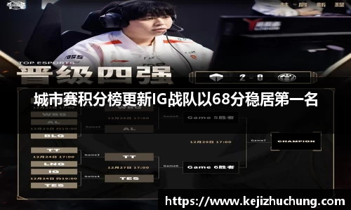 城市赛积分榜更新IG战队以68分稳居第一名