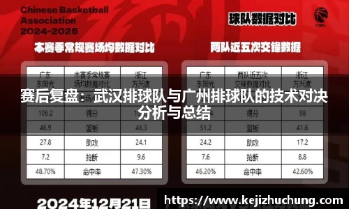 赛后复盘：武汉排球队与广州排球队的技术对决分析与总结